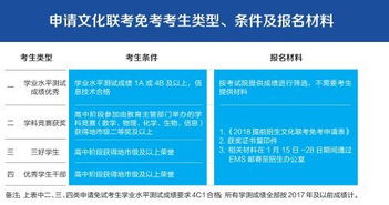南京信息職業技術學院2018年提前招生簡章